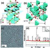 Graphical abstract: Metastable monoclinic [110] layered perovskite Dy2Ti2O7 thin films for ferroelectric applications