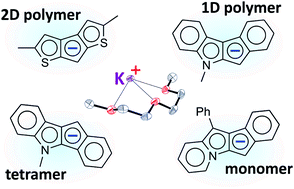 Graphical abstract: The structural diversity of heterocycle-fused potassium cyclopentadienides