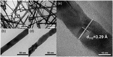 Graphical abstract: Cation exchange synthesis of CuInxGa1−xSe2 nanowires and their implementation in photovoltaic devices