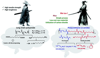 Graphical abstract: High performance poly(urethane-co-amide) from CO2-based dicarbamate: an alternative to long chain polyamide