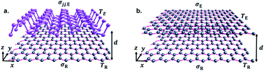 Graphical abstract: Gate voltage and doping effects on near-field radiation heat transfer in plasmonic heterogeneous pairs of graphene and black phosphorene