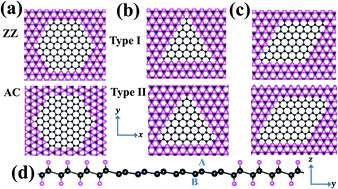 Graphical abstract: A DFT study for silicene quantum dots embedded in silicane: controllable magnetism and tuneable band gap by hydrogen
