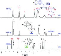 Graphical abstract: Utilization of catecholic functionality in natural safrole and eugenol to synthesize mussel-inspired polymers