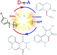 Graphical abstract: Structural elaboration of dicyanopyrazine: towards push–pull molecules with tailored photoredox activity