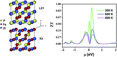 Graphical abstract: Electronic, optical and thermoelectric properties of Fe2ZrP compound determined via first-principles calculations