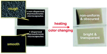 Graphical abstract: Dispersion of microcapsules for the improved thermochromic performance of smart coatings