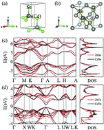 Graphical abstract: The excellent TE performance of photoelectric material CdSe along with a study of Zn(Cd)Se and Zn(Cd)Te based on first-principles