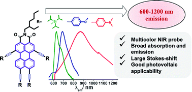 Graphical abstract: Synthesis and photovoltaic application of NIR-emitting perylene-monoimide dyes with large Stokes-shift