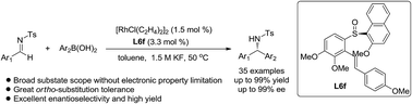 Graphical abstract: Chiral benzene backbone-based sulfoxide-olefin ligands for highly enantioselective Rh-catalyzed addition of arylboronic acids to N-tosylarylimines