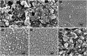 Graphical abstract: Electrochemical degradation of ciprofloxacin with a Sb-doped SnO2 electrode: performance, influencing factors and degradation pathways