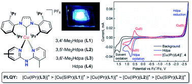 Graphical abstract: Synthesis, characterization, and photoluminescent studies of three-coordinate Cu(i)–NHC complexes bearing unsymmetrically-substituted dipyridylamine ligands