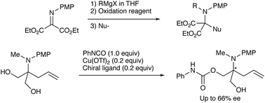 Graphical abstract: Double nucleophilic addition to iminomalonate, leading to the synthesis of quaternary α-amino diesters and desymmetrization of the products