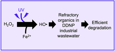 Graphical abstract: Removal of refractory organics in dinitrodiazophenol industrial wastewater by an ultraviolet-coupled Fenton process