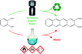 Graphical abstract: A solvent-free mechanochemical synthesis of polyaromatic hydrocarbon derivatives