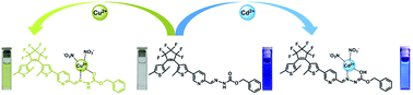 Graphical abstract: A bifunctional sensor based on diarylethene for the colorimetric recognition of Cu2+ and fluorescence detection of Cd2+