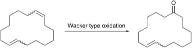 Graphical abstract: Selective Wacker type oxidation of a macrocyclic diene to the corresponding monounsaturated ketone used as fragrance