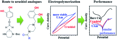 Graphical abstract: Precision synthesis of 3-substituted urushiol analogues and the realization of their urushiol-like performance