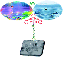 Graphical abstract: Heterogeneous Fenton-like activity of novel metallosalophen magnetic nanocomposites: significant anchoring group effect