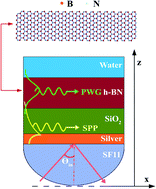 Graphical abstract: An ultrasensitive Fano resonance biosensor using two dimensional hexagonal boron nitride nanosheets: theoretical analysis