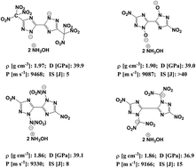 Graphical abstract: Theoretical screening of bistriazole-derived energetic salts with high energetic properties and low sensitivity