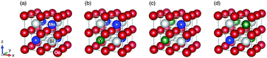 Graphical abstract: Exploring half-metallic Co-based full Heusler alloys using a DFT+U method combined with linear response approach