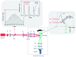 Graphical abstract: First molecular electronic hyperpolarizability of series of π-conjugated oxazole dyes in solution: an experimental and theoretical study