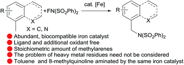 Graphical abstract: Ligand-free iron-catalyzed benzylic C (sp3)–H amination of methylarenes with N-fluorobenzenesulfonimide