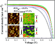 Graphical abstract: Beneficial effects of potassium iodide incorporation on grain boundaries and interfaces of perovskite solar cells