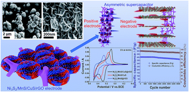 Graphical abstract: In situ self-assembly of Ni3S2/MnS/CuS/reduced graphene composite on nickel foam for high power supercapacitors