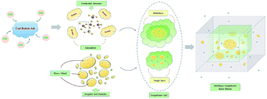 Graphical abstract: Barrier effect of coal bottom ash-based geopolymers on soil contaminated by heavy metals