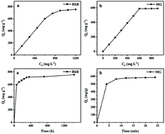 Graphical abstract: Ce-doped UiO-67 nanocrystals with improved adsorption property for removal of organic dyes