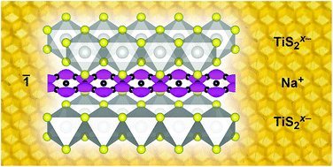 Graphical abstract: Structural complexities and sodium-ion diffusion in the intercalates NaxTiS2: move it, change it, re-diffract it