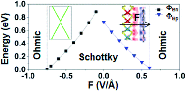 Graphical abstract: Bidirectional heterostructures consisting of graphene and lateral MoS2/WS2 composites: a first-principles study