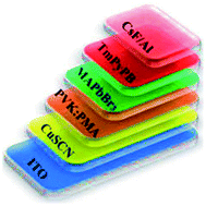 Graphical abstract: Widely applicable phosphomolybdic acid doped poly(9-vinylcarbazole) hole transport layer for perovskite light-emitting devices