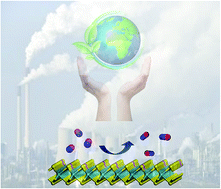 Graphical abstract: NO reduction over an Al-embedded MoS2 monolayer: a first-principles study