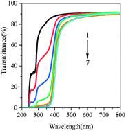 Graphical abstract: Characterization of antioxidant and antibacterial gelatin films incorporated with Ginkgo biloba extract