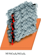 Graphical abstract: A hierarchical NiCo2S4 honeycomb/NiCo2S4 nanosheet core–shell structure for supercapacitor applications