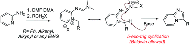 Graphical abstract: Facile synthesis of 3-substituted imidazo[1,2-a]pyridines through formimidamide chemistry