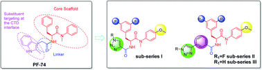 Graphical abstract: Discovery of novel 1,4-disubstituted 1,2,3-triazole phenylalanine derivatives as HIV-1 capsid inhibitors