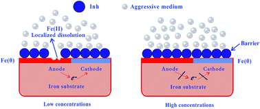Graphical abstract: Multidimensional insights involving electrochemical and in silico investigation into the corrosion inhibition of newly synthesized pyrazolotriazole derivatives on carbon steel in a HCl solution