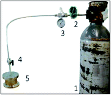 Graphical abstract: Experimental and theoretical study of CO2 adsorption by activated clay using statistical physics modeling