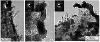 Graphical abstract: Preparation and thermal treatment influence on Pt-decorated electrospun carbon nanofiber electrocatalysts