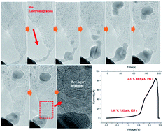Graphical abstract: The Mo catalyzed graphitization of amorphous carbon: an in situ TEM study