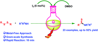 Graphical abstract: Microwave-assisted iodine-catalyzed oxidative coupling of dibenzyl(difurfuryl)disulfides with amines: a rapid and efficient protocol for thioamides