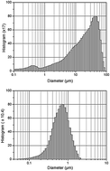 Graphical abstract: Dynamic interplay of alkali cations and a natural organic binder in the microstructural evolution of Cu2ZnSnS4 thin films prepared from Cu2ZnSnS4 powder-containing inks