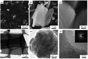 Graphical abstract: A germanium and zinc chalcogenide as an anode for a high-capacity and long cycle life lithium battery