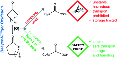 Graphical abstract: Perdecanoic acid as a safe and stable medium-chain peracid for Baeyer–Villiger oxidation of cyclic ketones to lactones