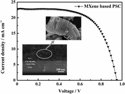 Graphical abstract: Alternative electrodes for HTMs and noble-metal-free perovskite solar cells: 2D MXenes electrodes