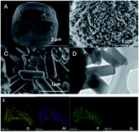 Graphical abstract: Synthesis of a novel nano-rod-shaped hierarchical silicoaluminophosphate SAPO-11 molecular sieve with enhanced hydroisomerization of oleic acid to iso-alkanes