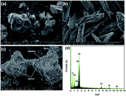 Graphical abstract: Dispersed GaOOH rods loaded on the surface of ZnBiNbO5 particles with enhanced photocatalytic activity toward enrofloxacin